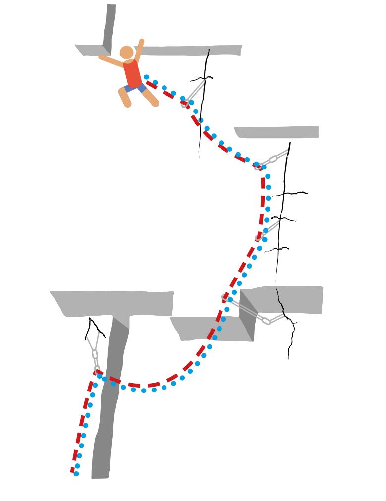 雙繩系統(tǒng)