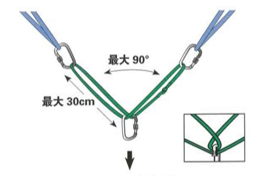 兩點(diǎn)式荷載分配系統(tǒng)