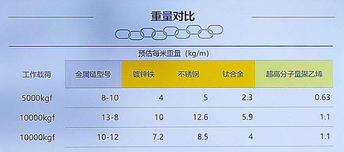 莫比烏斯環(huán)結(jié)構(gòu)超高分子量聚乙烯纖維鏈帶