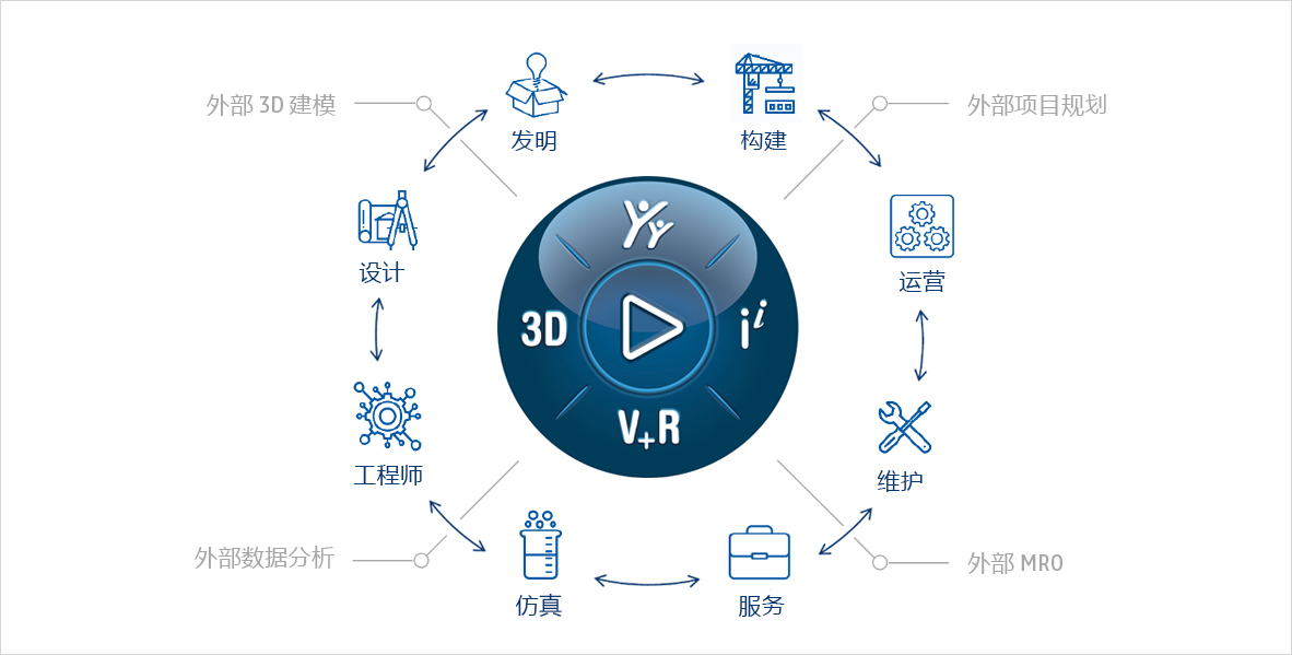 3DEXPERIENCE 云平臺.jpg 3DEXPERIENCE 云平臺.jpg